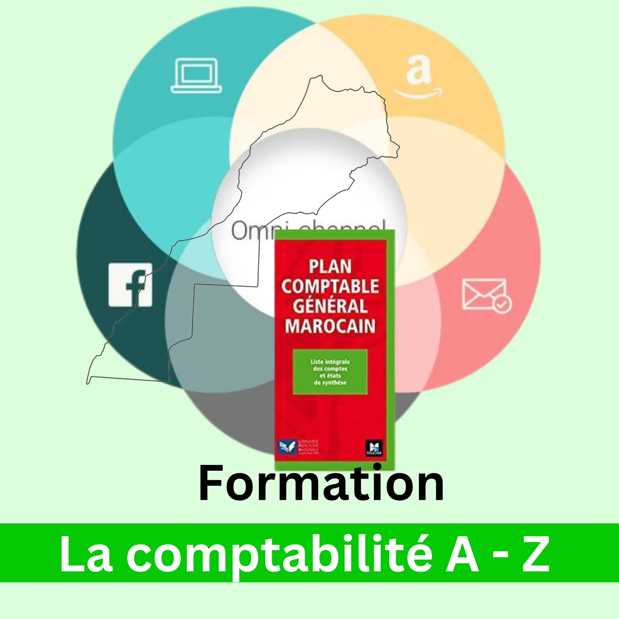 Formation La comptabilité A - Z