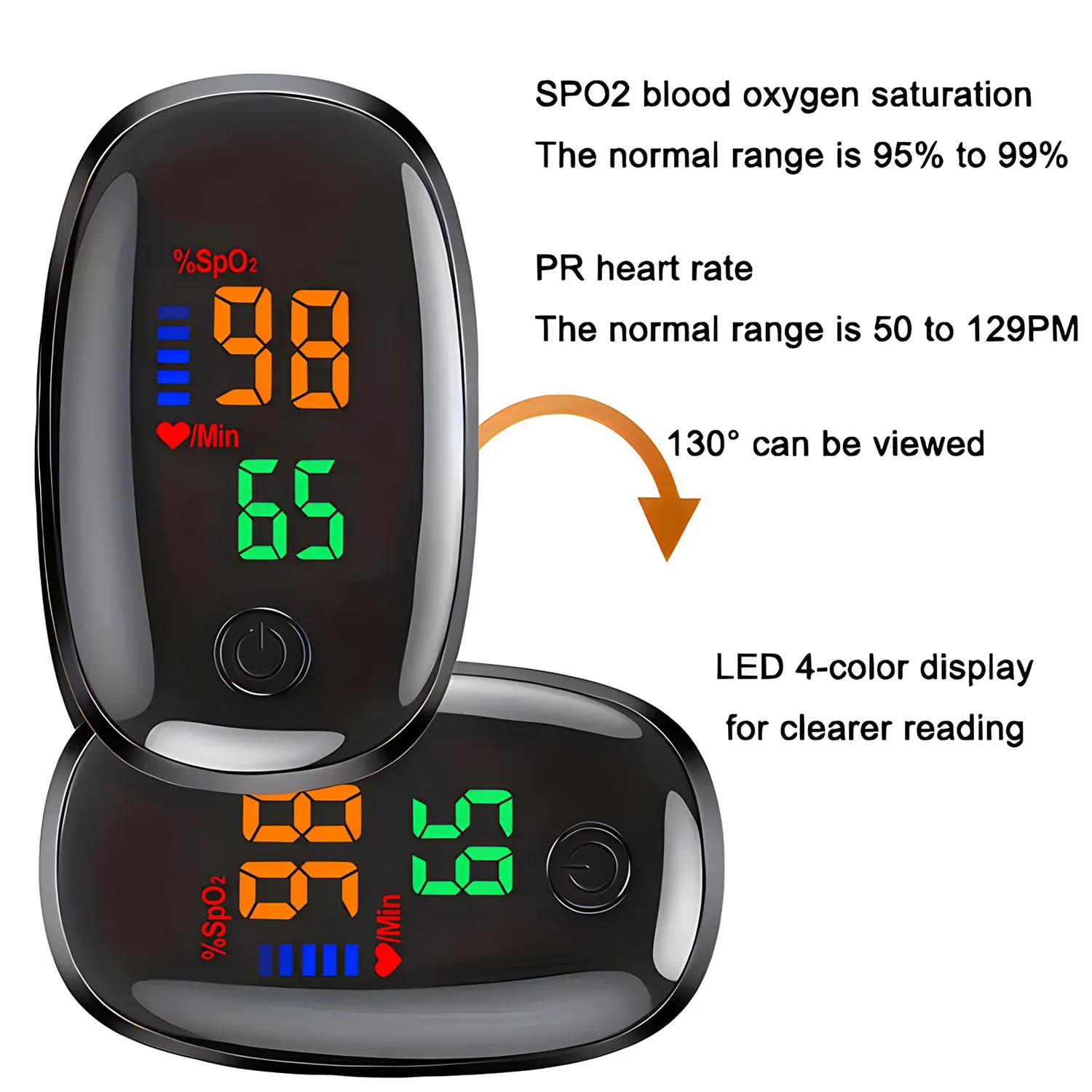 LED Fingertip Pulse Oximeter – SpO2 & Heart Rate Monitor